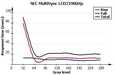 NEC2190UXcXL20@ʾuy(5)