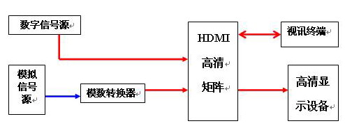 ģMVGAD(zhun)(sh)ָ̖Ĺ̑(yng)