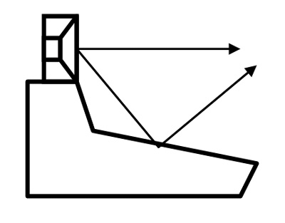 10ʹL(fng)rҪ֪ҪW(xu)֪R