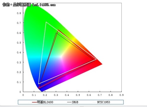 BL2400@ʾ (do)x^