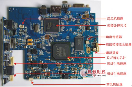 ᘷҕX1 LED΢ͶӰC