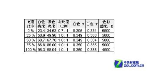 ѪĻŻ1350Ԫ̓r27לy