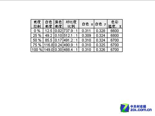 10Bit NECfԪI(y)@ʾלy 