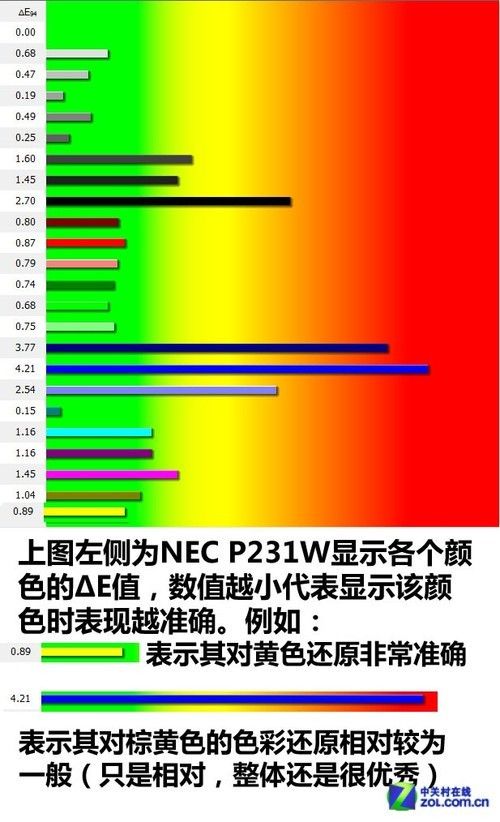 10Bit壡 NECfԪI@ʾלy 