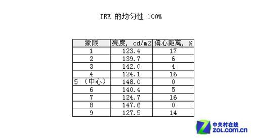 10Bit壡 NECfԪI(y)@ʾלy 