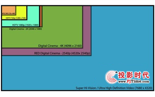 Super Hi-Visiong