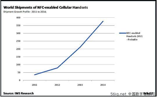 NFCͨŔ(sh)ּg(sh)ڿ,Ϣ@ʾϵy(tng),ýwϢl(f)ϵy(tng),(sh)֘(bio),(sh)ָʾdigital signage