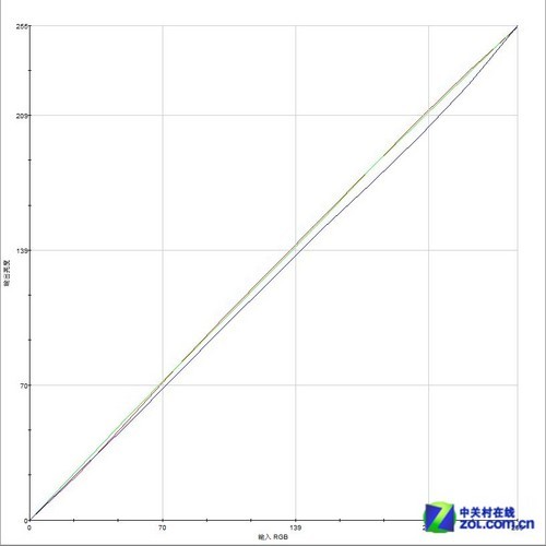 IPS+LEDS䣡NEC VE2305XIלy 