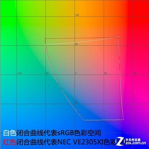 IPS+LEDS䣡NEC VE2305XIלy 