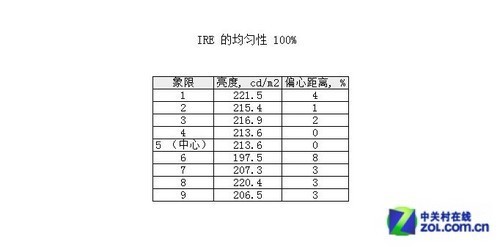 IPS+LEDS䣡NEC VE2305XIלy 