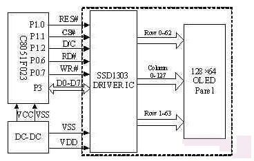 C8051F023ƬC(j)OLED@ʾ