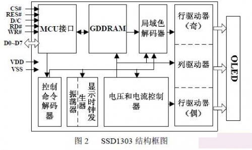 C8051F023ƬC(j)OLED@ʾ