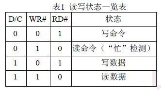 C8051F023ƬC(j)OLED@ʾ
