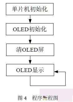 C8051F023ƬC(j)OLED@ʾ