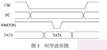 C8051F023ƬC(j)OLED@ʾ