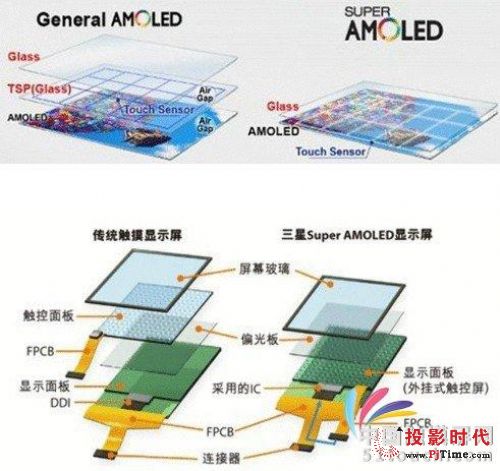 Ƽ׃δ c(din)|ؼg(sh)֪Rռ,Ϣ@ʾϵy(tng),ýwϢl(f)ϵy(tng),(sh)֘(bio),digital signage