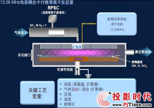 OLED@ʾg