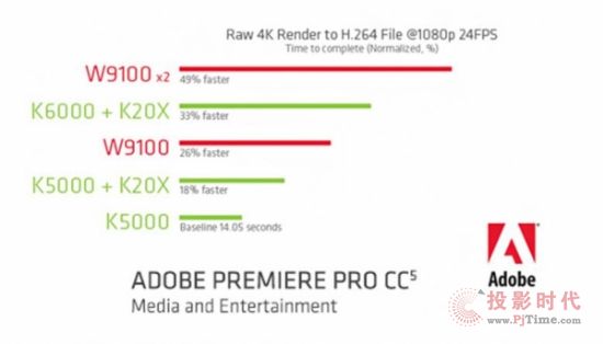 I4KD̎ {AMD FirePro W9100ܳQ