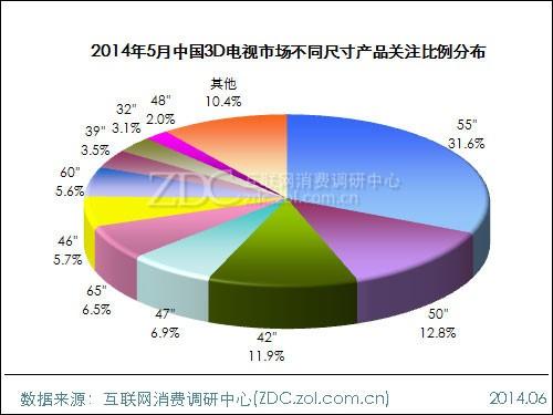 20145Ї3DҕЈ{