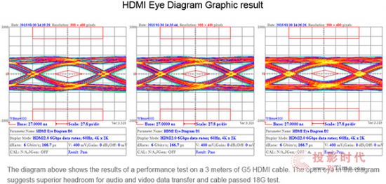 30߳ݔHoneywell G5 HDMI