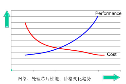 ɿ˷ֲʽƴϵyOӋ