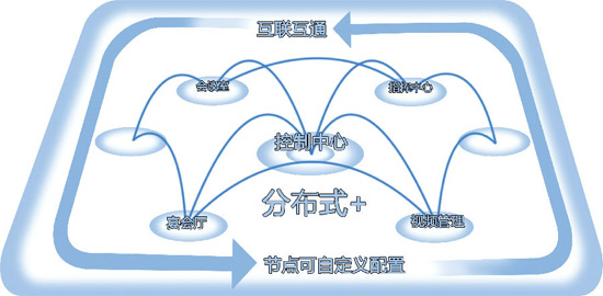 Aӷֲʽ+ϵy(tng)InfoComm China 2016