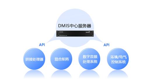 DMISҕhϵy׌_