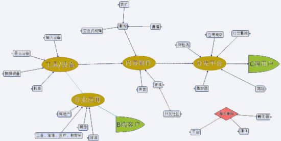 봼o 2015 | ̓McF(xin)ľxVR a(chn)I(y)ʷȫղذ汾ƪ