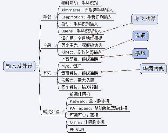 봼o 2015 | ̓McF(xin)ľxVR a(chn)I(y)ʷȫղذ汾ƪ