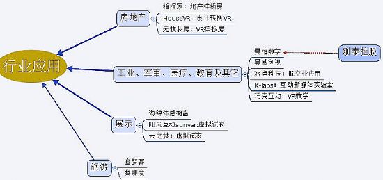 봼o 2015 | ̓McF(xin)ľxVR a(chn)I(y)ʷȫղذ汾ƪ