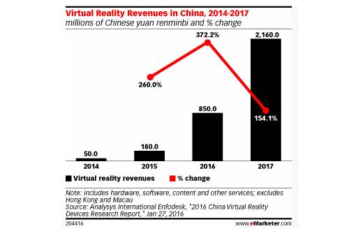 2016ЇVR뱩q372% Ҏģ_8.5|Ԫ