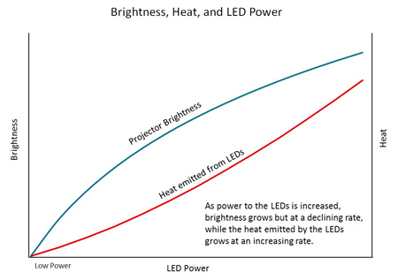 D3LEDʵӰȺɢ