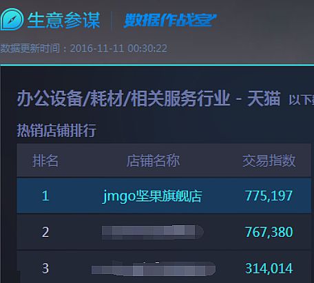 p11ԹfԪҕFN  G3ͶӰxƷNZ
