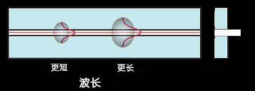 n֮wͨԭӑBD