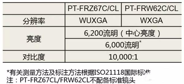 ɫroޡϵyͶӰCƷ