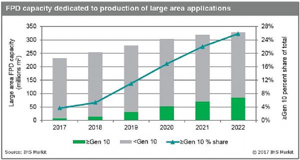 IHS Markit202210ߴƽ@ʾa(chn)L59%