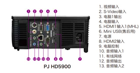 M̽̃ɴI(lng)(yu)(sh)PJ HD5900ͶӰC(j)Vܺu(png)