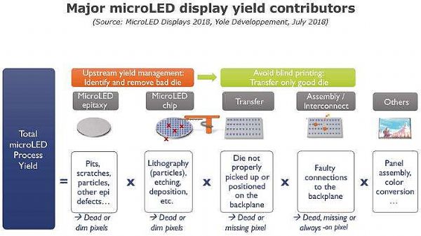 MicroLEDأ_(ti)SۡС