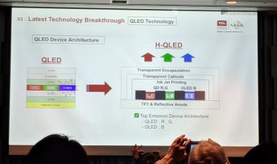 TCL_lQD-OLED@ʾg