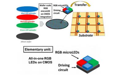 CEA-Leti_l(f)ڸmicro-LED@ʾa(chn)CMOSˇ