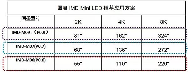 ǹӡMini LEDᳱ