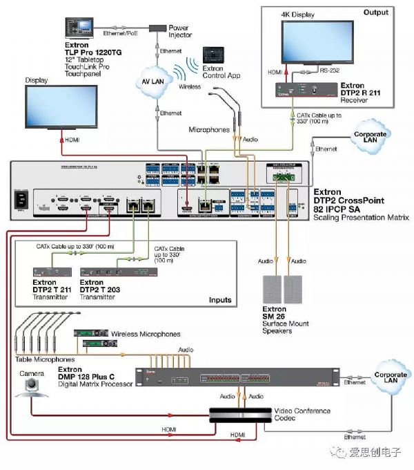 IM 4K/60 ГQExtron@aƷж - Ϣҕ InfoAV CHINA - R{ýƷ