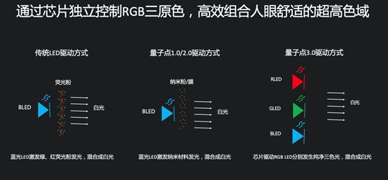 ҕҕlc3.0gƷG55 Pror3499ԪG65 Pror4699Ԫ