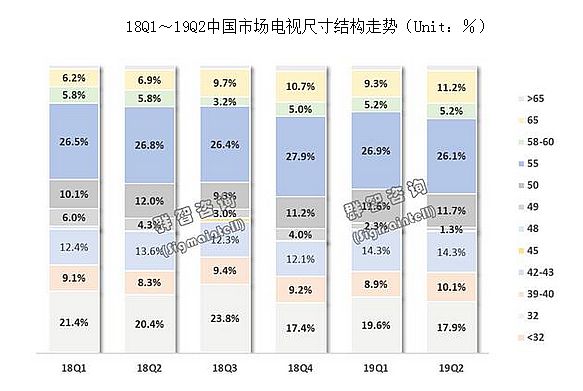 AI+5G(sh)»2020@ИI(y)ʮ