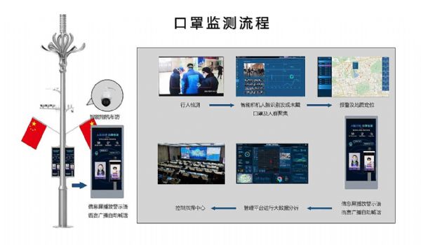 鮔(dng)ǰՄLEDǻ·