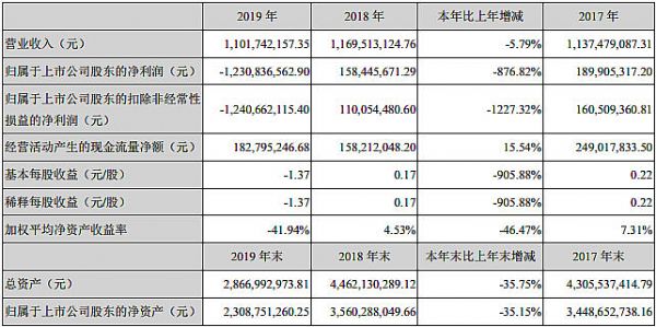 (chung)ɷݰl(f)2019Ȉ
