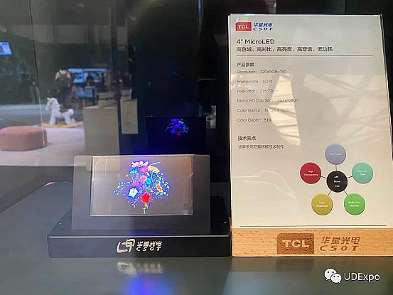 ֱUDE2020Mini&Micro-LEDҕX+ Xʢ磬·