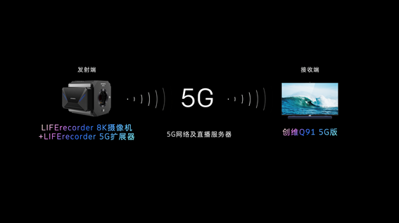 (dng)5GT (chung)S8KB(ti)]h(hun)ҕИI(y)ꖶ