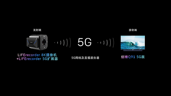 cҼcĿ (chung)Sҕ5G+8K_һ݆g(sh)Ⱥ