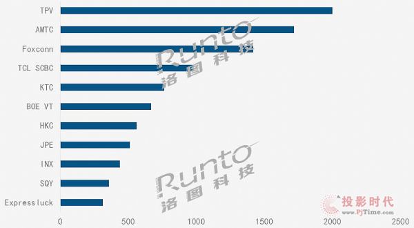 ȫҕODMS¶ȳ؛TOP10
